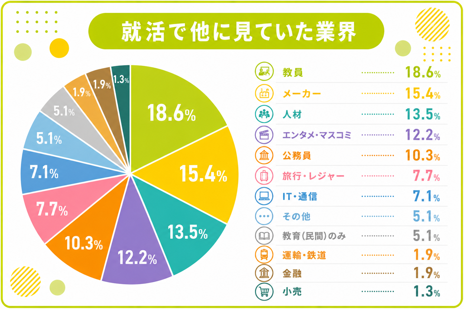 Data Maxis DATA | MAXISエデュケーション-リクルートサイト